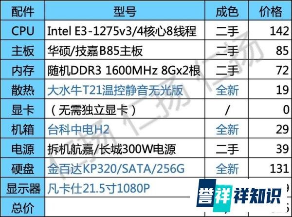 2024.06 千元性价比配置——300~1000元办公主机(预算篇)