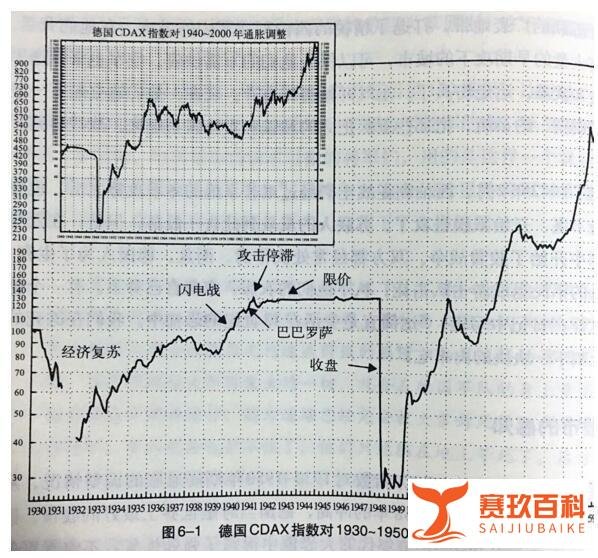 真执着！一边打仗一边炒股！战争期间各国股市表现如何