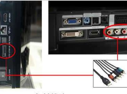 PS3接电视上不显示画面，怎么回事？