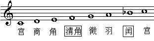 雅乐音阶的名称与构成是什么?