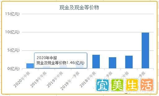 爱钱进、玖富、和信贷等十四个平台情况跟进（二十二）