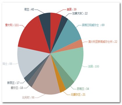 瑞恩的英文名叫什么？