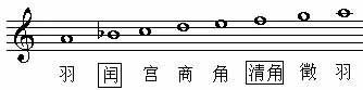 雅乐音阶的名称与构成是什么?