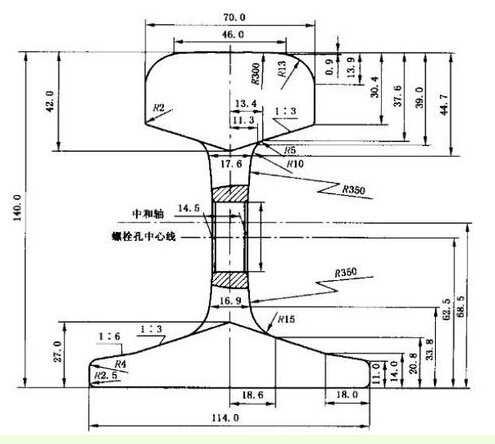 门式起重机运行轨道为单轨p43是啥意思