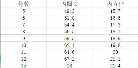 俄罗斯戒指和中国戒指尺码对照表