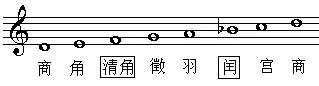 雅乐音阶的名称与构成是什么?