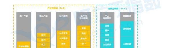 阿拉丁指数：小程序TOP200排行榜和小程序七大趋势预测