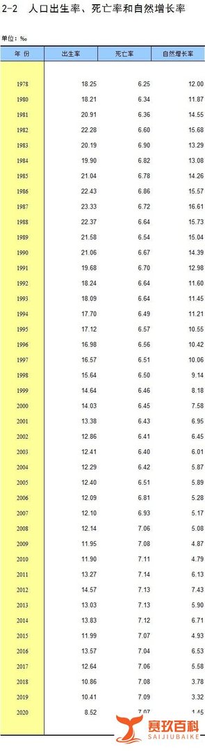 我国出生率成了43年以来新低:80后生不动90后生不起,00后没计划