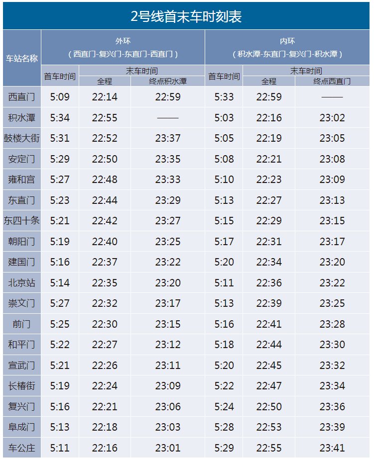 北京地铁2号线运营时间表2024