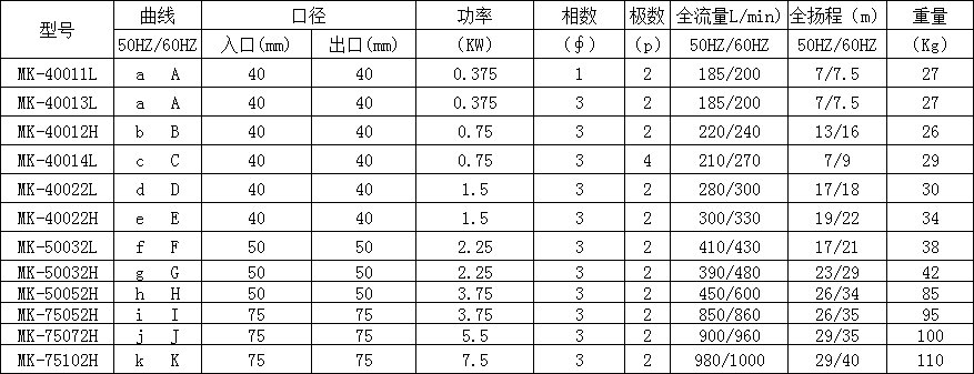 小型盐酸泵常用什么泵？