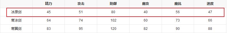 洛克王国 洛克王国冰原剑性格有什么推荐？