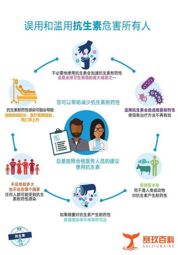 世卫组织发出警告,滥用抗生素后果很严重