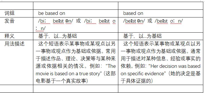 be based on与基于有什么区别