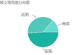 实现用英语怎么说