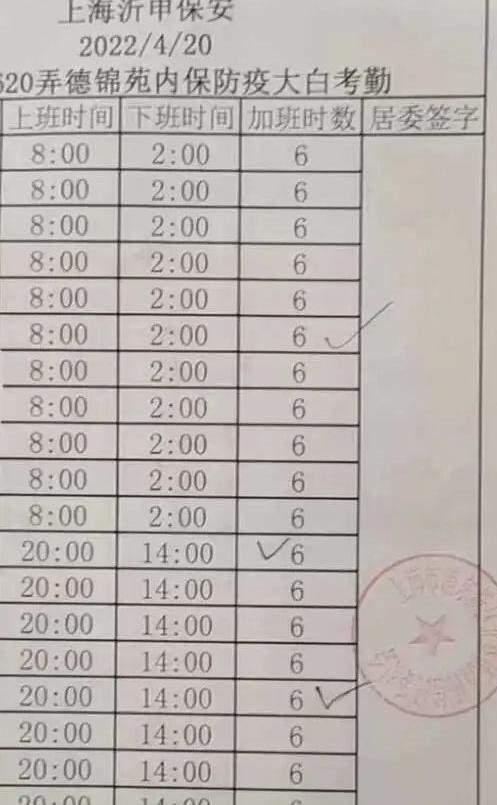 上海17名防疫保安被骗桥下过夜 网友：不惩治天理难容