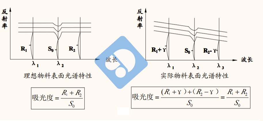 如何在线检测水分