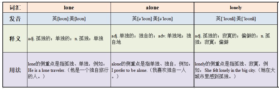 loneliness和loneliness的区别