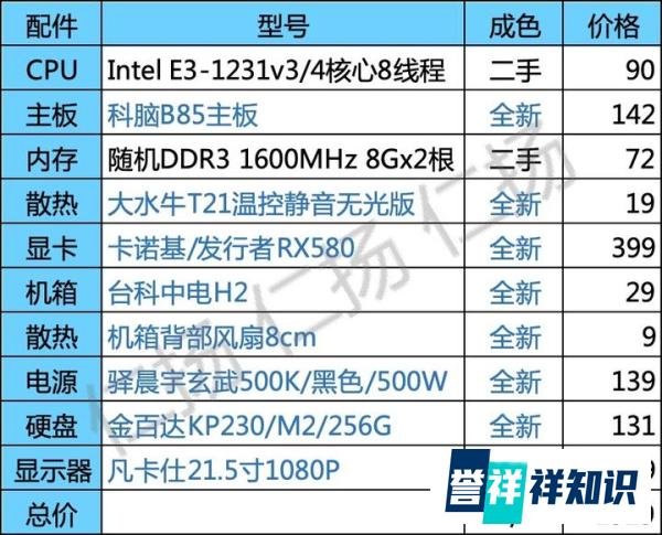 2024.06 千元性价比配置——300~1000元办公主机(预算篇)