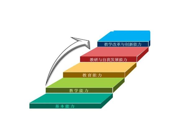 教学素材包括哪些内容?