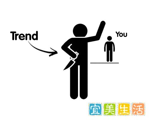 如何使用 ADX（平均趋向指标）？