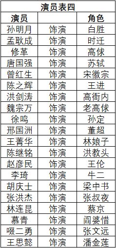 旧版水浒传演员表