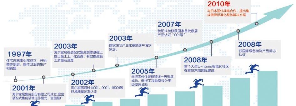 过程与历程的区别是什么？