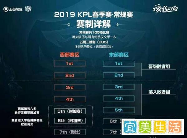 2019年KPL春季赛规则出炉，常规赛将迎来全英雄池大战