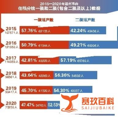 我国出生率成了43年以来新低:80后生不动90后生不起,00后没计划