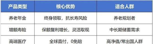 恒安标准人寿——这家低调的合资寿险公司，凭什么拿下AAA评级？2025最新深度测评