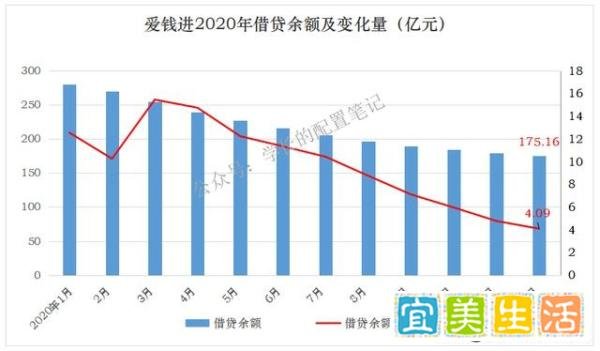 爱钱进、玖富、和信贷等十四个平台情况跟进（二十二）