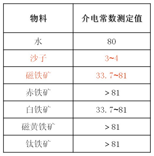 如何在线检测水分