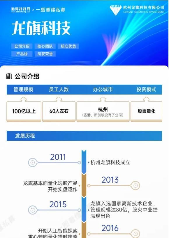 2025年中国十大顶级私募公司排名_私募基金公司最新排名一览