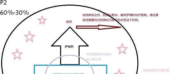 魔兽世界7.0团队副本普通翡翠梦魇萨维斯攻略