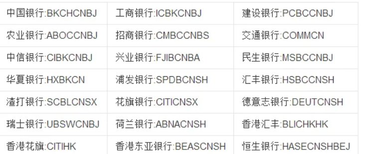 中国银行的swift code是什么？