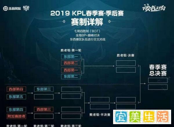 2019年KPL春季赛规则出炉，常规赛将迎来全英雄池大战