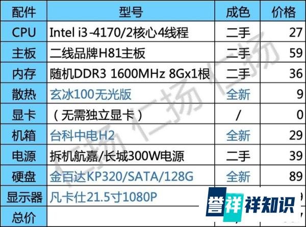 2024.06 千元性价比配置——300~1000元办公主机（预算篇）