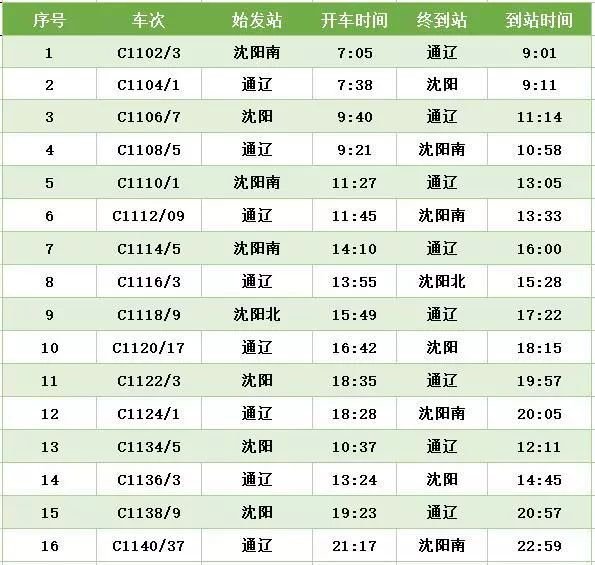 沈阳到北京的火车时间表
