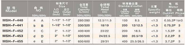 小型盐酸泵常用什么泵？