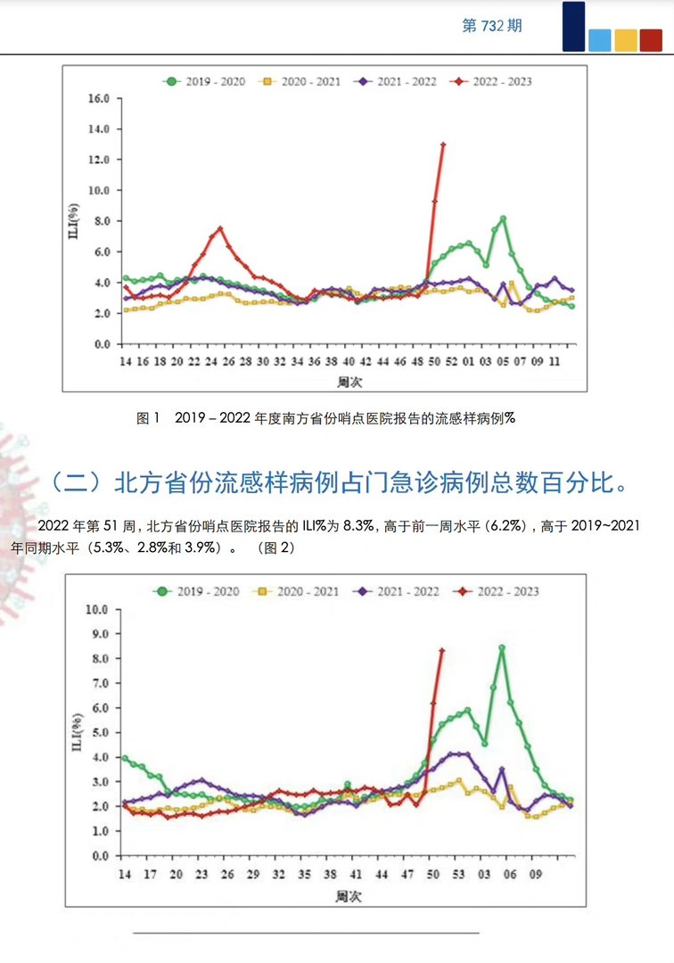 ili病例是什么意思