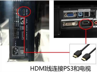 PS3接电视上不显示画面，怎么回事？