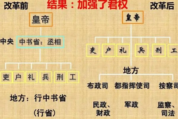 明朝官职品级一览表