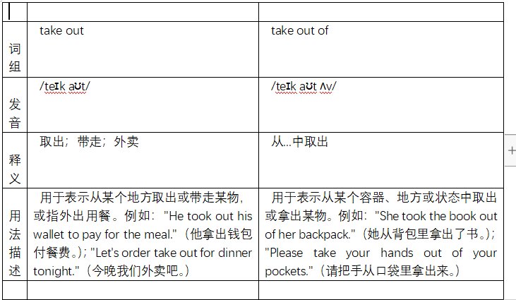 take out和take out of有什么区别？