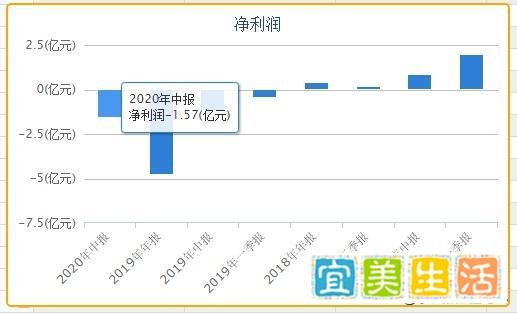 爱钱进、玖富、和信贷等十四个平台情况跟进（二十二）