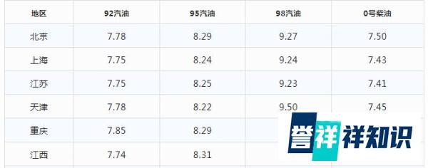今日油价|1月17日最新92,95号汽油，柴油价格(今晚油价大跌)