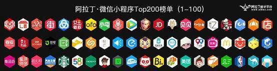 阿拉丁指数：小程序TOP200排行榜和小程序七大趋势预测