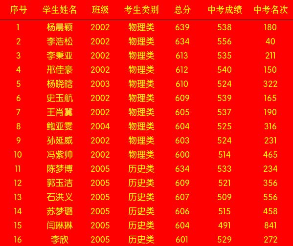 邱县一中高考排名榜