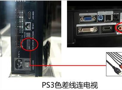 PS3接电视上不显示画面，怎么回事？