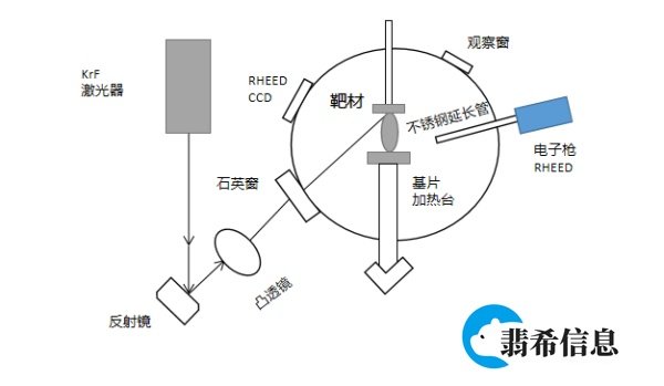 脉冲激光沉积技术知识介绍