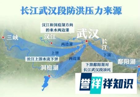 三峡大坝有用吗,汛期竟然还要疯狂泄洪?文科生这样讲解很到位