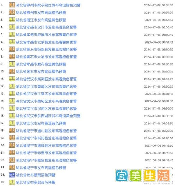 高温+暴雨 湖北双预警齐发